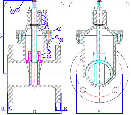 flange